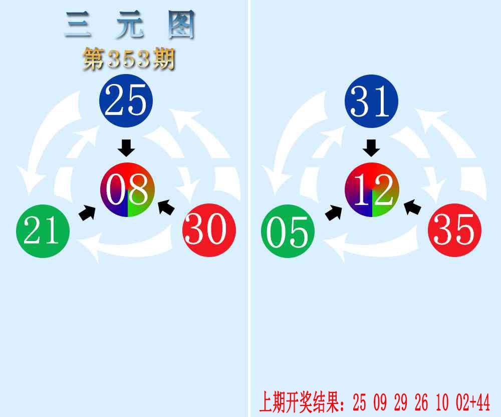 353期三元神数榜[图]