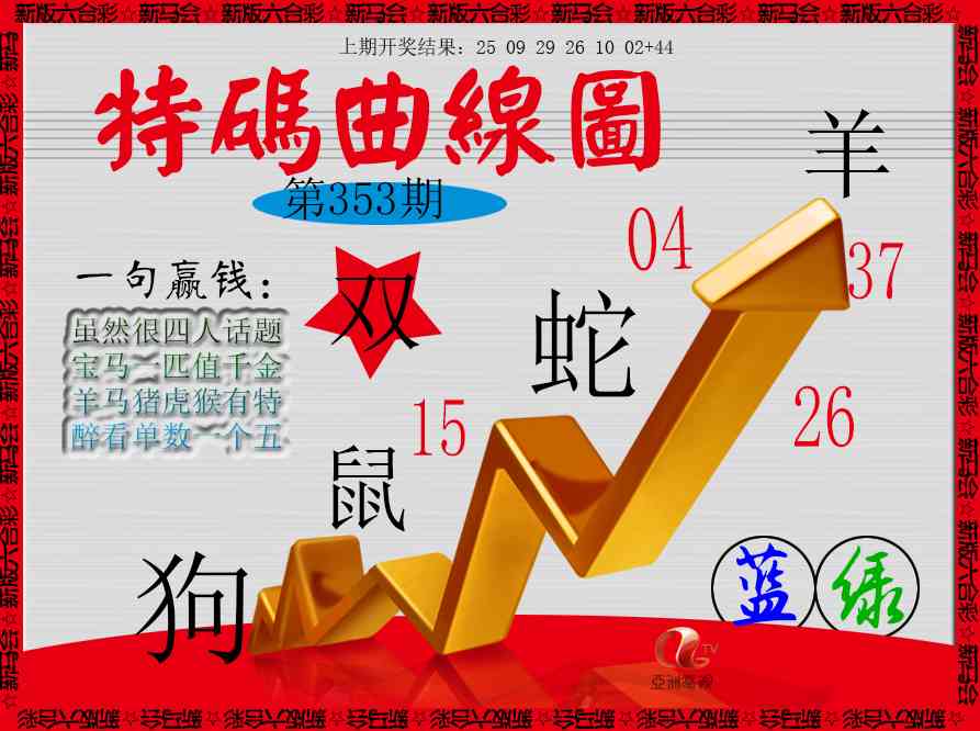 353期特码曲线图[图]