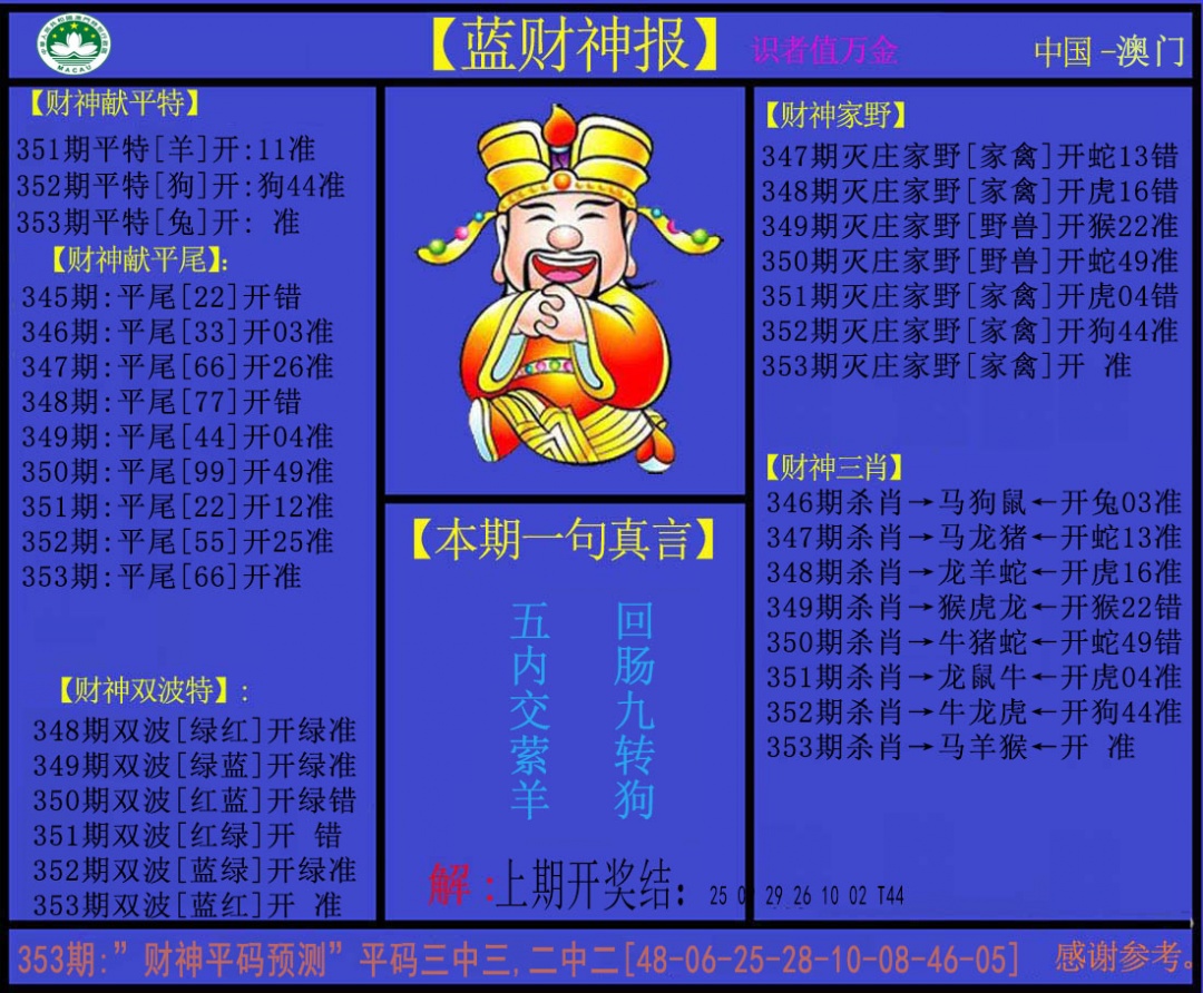 353期蓝财神[图]